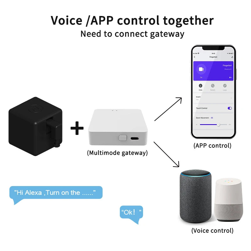Tuya Zigbee Smart Fingerbot Switch – Remote Button Pusher - Harotix