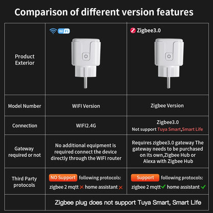 TNCE Tuya Smart Plug WiFi/Zigbee 3.0 EU Socket (16A/20A) – Power Monitor, Timer, Voice Control, Works with Alexa & Google Home - Harotix