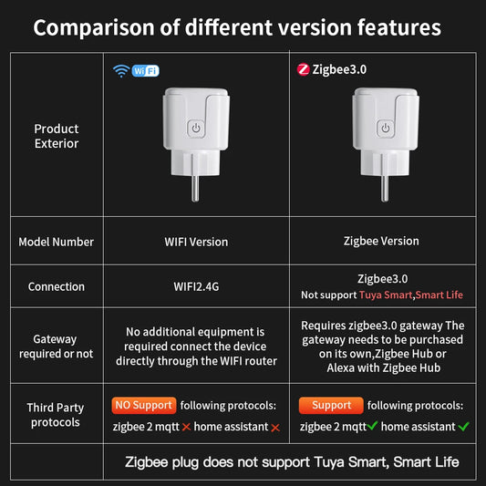 TNCE Tuya Smart Plug WiFi/Zigbee 3.0 EU Socket (16A/20A) – Power Monitor, Timer, Voice Control, Works with Alexa & Google Home - Harotix
